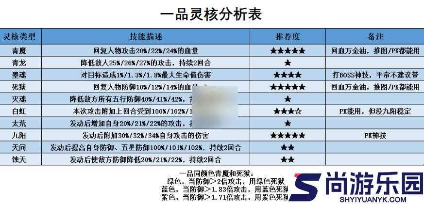 凡人传说本命法宝攻略大全