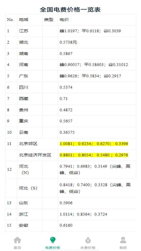 手机水电费查询官方版