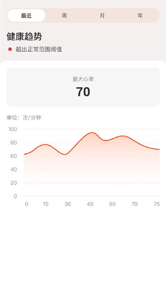 yonkercare健康软件下载