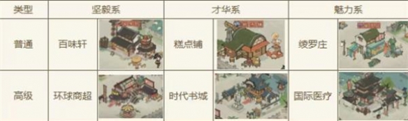 大店小二攻略详细流程