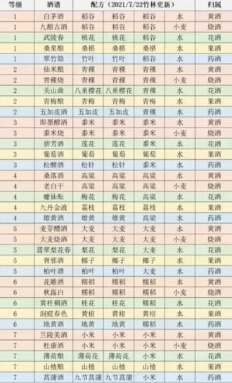 江湖悠悠酿酒配方大全：最新酿酒合成公式与材料获取攻略