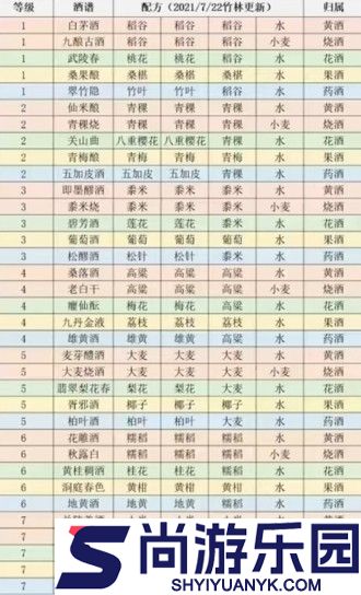 江湖悠悠酿酒配方大全