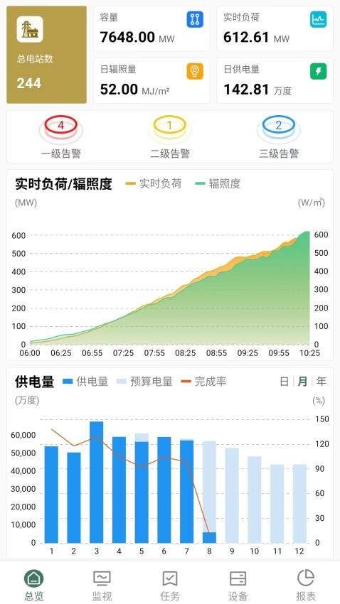 协鑫鑫翼连综合能源管理平台软件官方版下载
