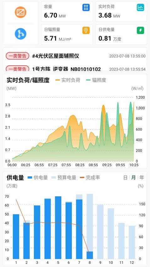 协鑫鑫翼连综合能源管理平台软件官方版下载
