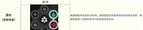 异环全环合反应战斗详解