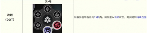 异环全环合反应战斗详解