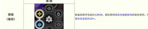 异环全环合反应战斗详解
