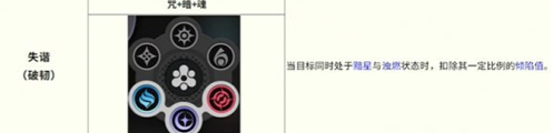 异环全环合反应战斗详解