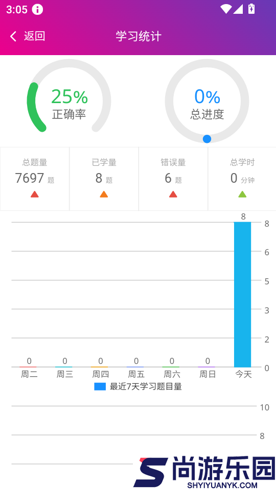一级建造师建设工程法规总题库APP下载