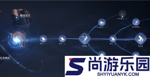 王者荣耀世界御流怎么加点