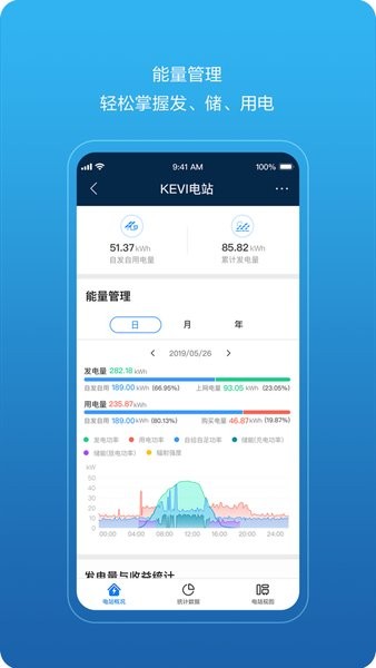 华为FusionSolar逆变器软件
