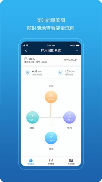 华为FusionSolar逆变器软件