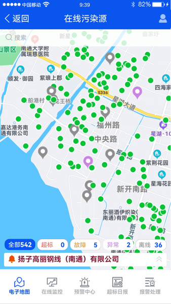 环保监测预警系统