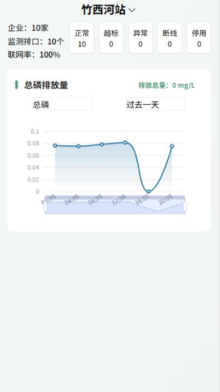 智慧环保云平台系统官网版下载