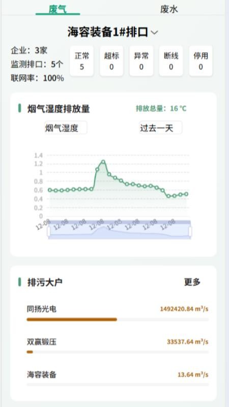 智慧环保云平台系统官网版下载