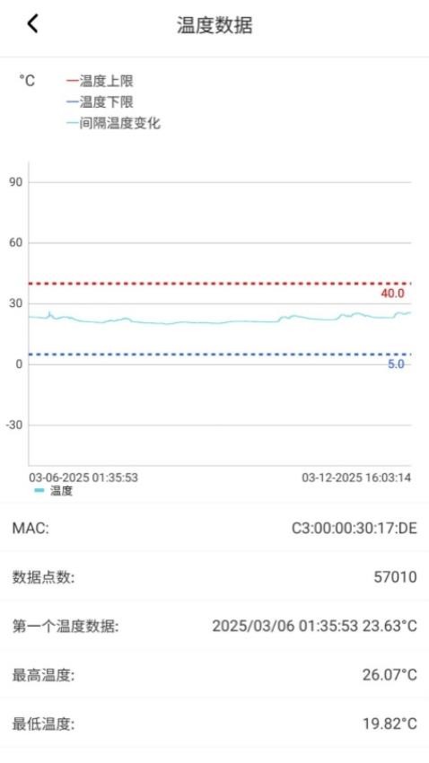 MinewLink免费版下载