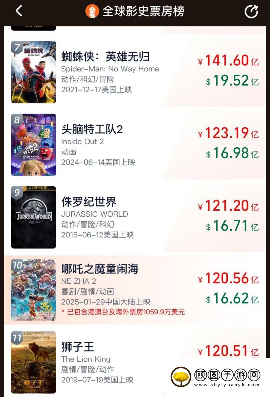 哪吒之魔童闹海：全球票房突破120亿，创造历史