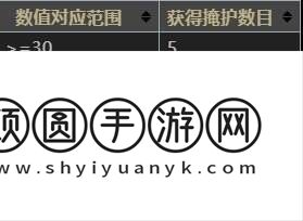 苏丹的游戏逃亡线结局达成攻略 逃亡遥远的绿洲结局触发条件