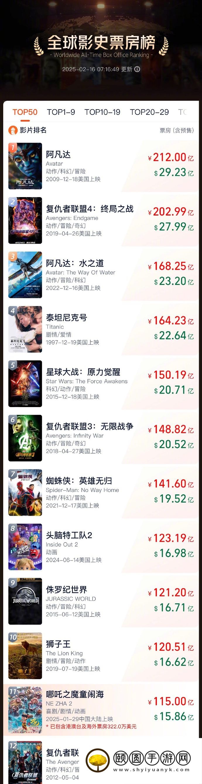 《哪吒2》总票房已超115亿元！海外版台词翻译曝光