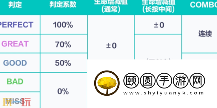 初音未来缤纷舞台歌曲评级怎么提升 初音未来缤纷舞台歌曲评级提升方法