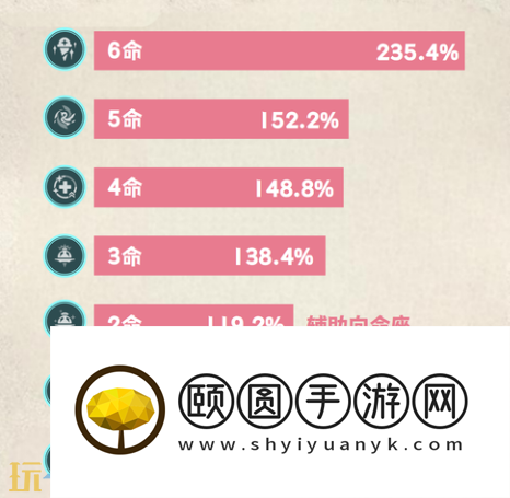 原神爱可菲要抽几命 爱可菲命座抽取攻略