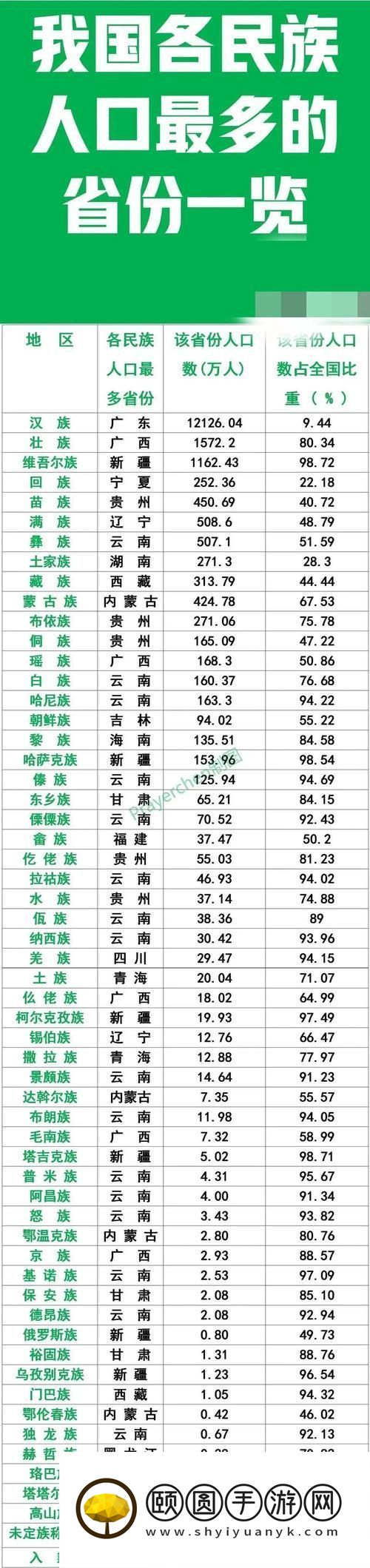 免费站在线观看人数在哪省最多