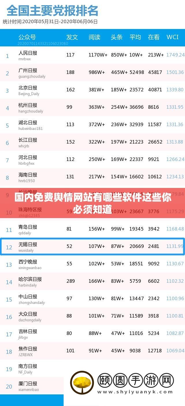 国内免费舆情网站有哪些软件这些你必须知道