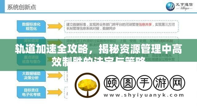 轨道加速全攻略