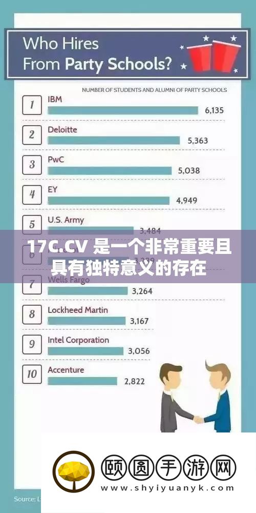 17C.CV 是一个非常重要且具有独特意义的存在