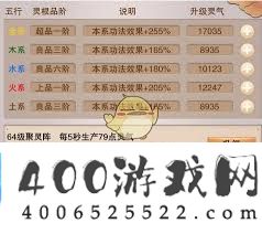 想不想修真灵根提升方法