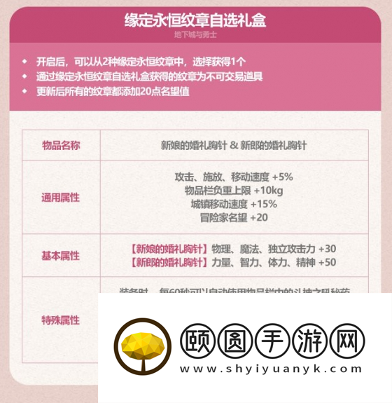 《DNF》2023年五一耕耘礼包纹章属性介绍