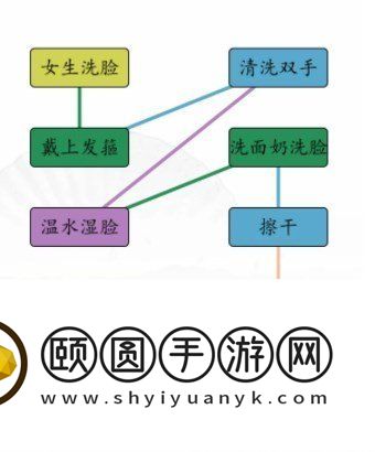《汉字找茬王》男女洗脸不同流程通关攻略