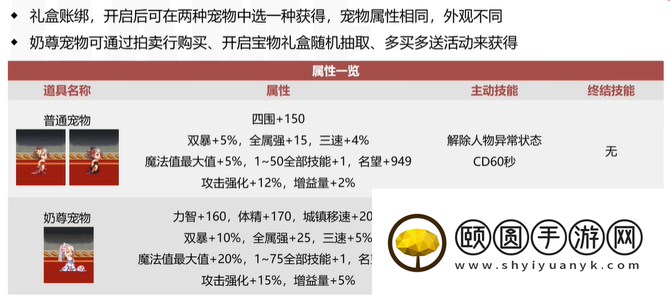 《DNF》2023年五一耕耘礼包宠物属性介绍