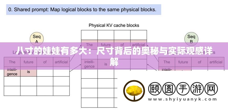 八寸的娃娃有多大