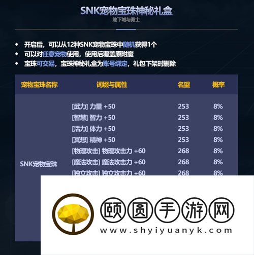 《DNF》2024五一SNK联动臻选礼包宠物宝珠属性介绍