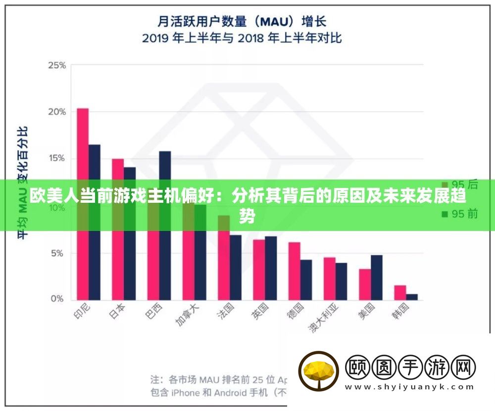 欧佳丽以后游戏主机偏好