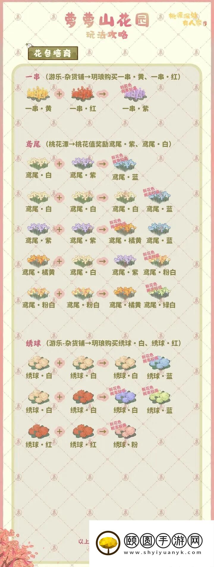 《桃源深处有人家》萝萝山花园玩法介绍