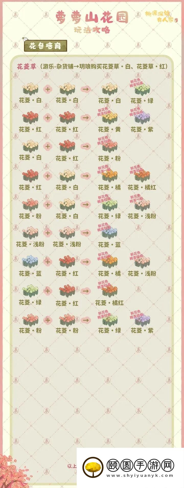 《桃源深处有人家》萝萝山花园玩法介绍
