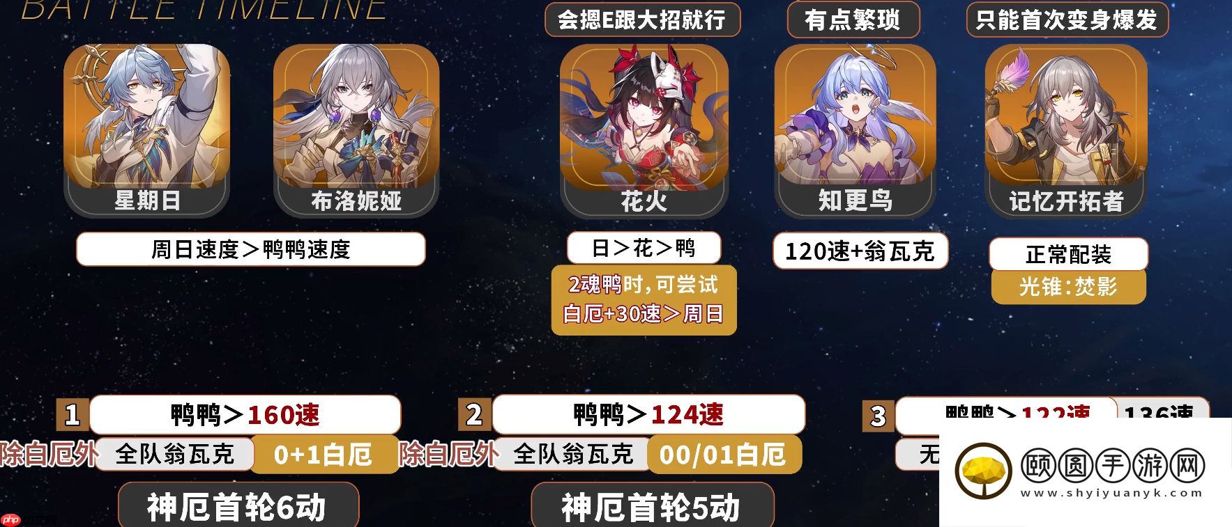 崩坏星穹铁道白厄阵容配速攻略