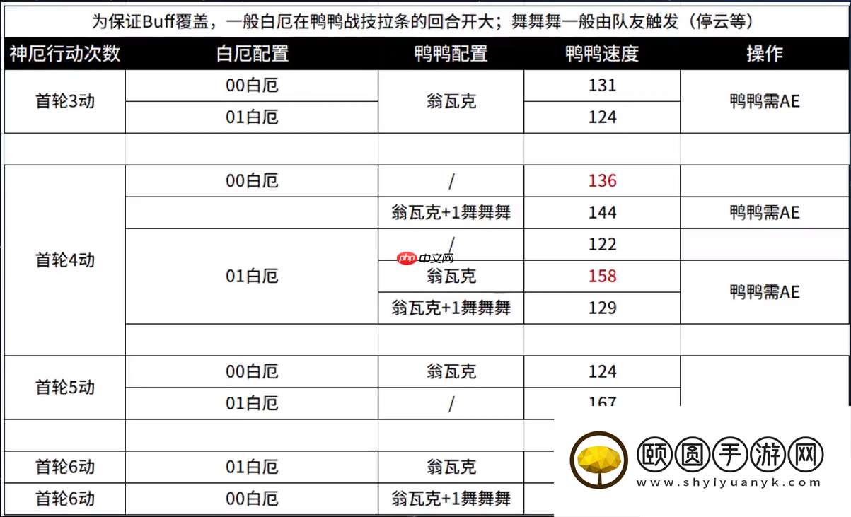 崩坏星穹铁道白厄阵容配速攻略