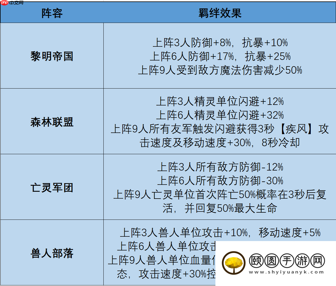 摸鱼骑士羁绊搭配终极指南