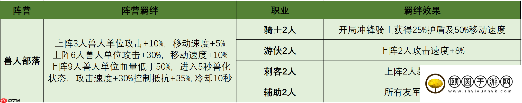 摸鱼骑士羁绊搭配终极指南