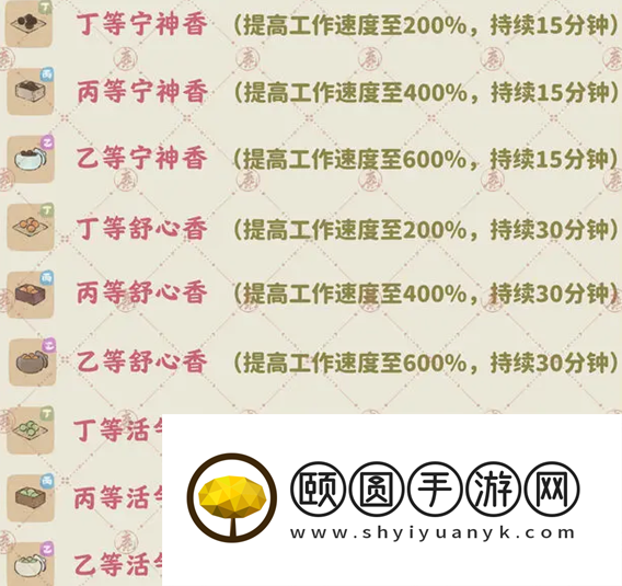 《桃源深处有人家》香丸制作方法介绍