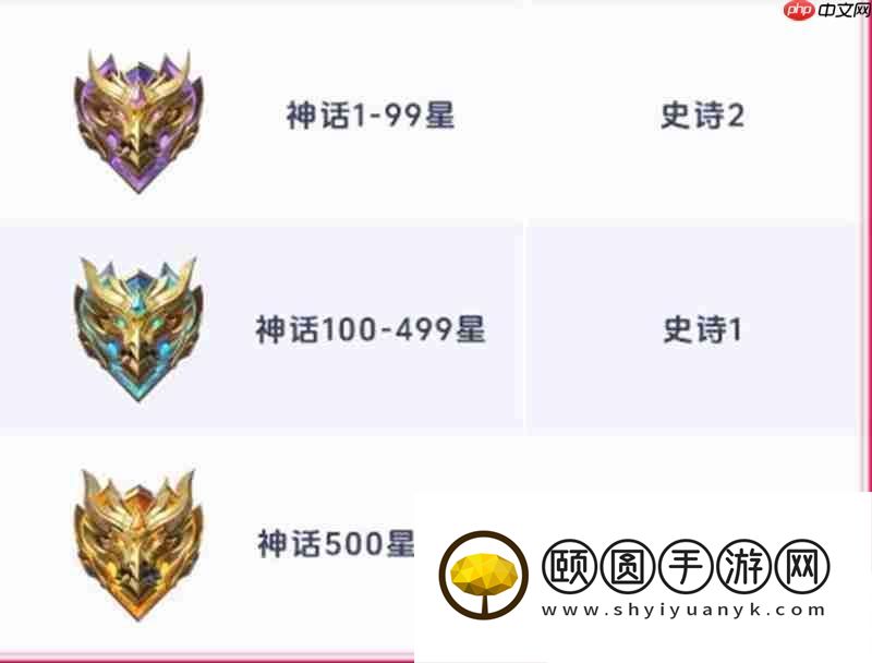 决胜巅峰S2赛季段位继承规则介绍继承图
