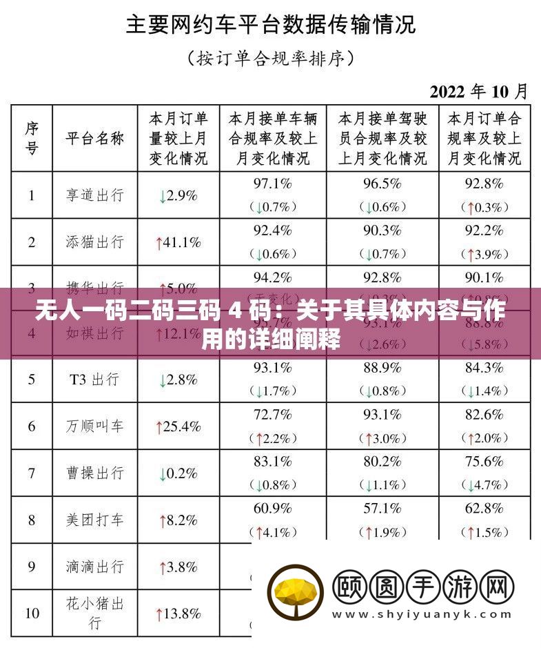 无人一码二码三码 4 码