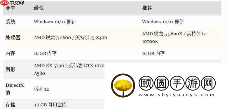 最低配置相当亲民