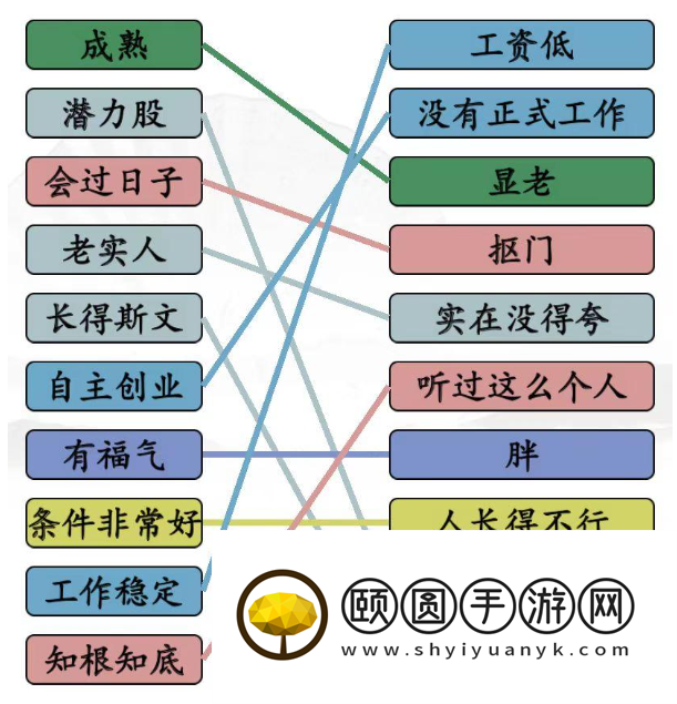 《汉字找茬王》相亲黑话通关攻略