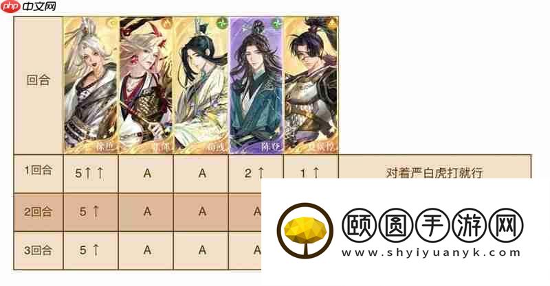 表格跟打3回合速通攻略