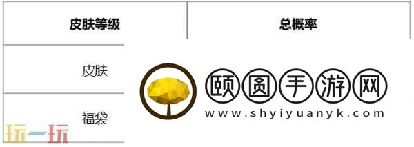 英雄联盟金玉秘宝活动限时开启