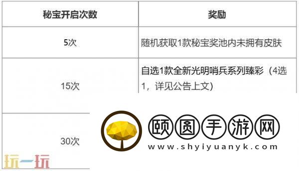 英雄联盟金玉秘宝活动限时开启